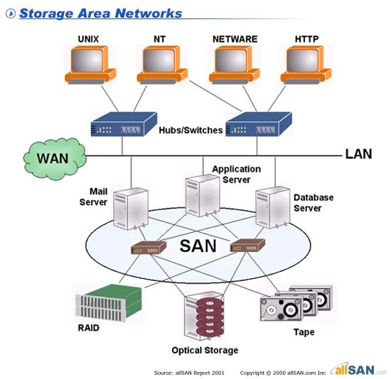 Network Lessons SAN protocol-clinical-research-glossary