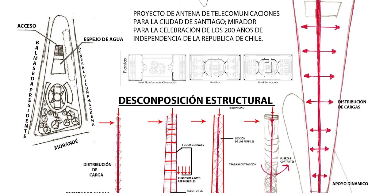 ESTRUCTURAS II proyecto de (antena) ESTRUCTURAS II proyecto de (antena)
