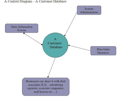 Sanea's IPT Blog '10: Descibing Processes and Data- Context and Data ...