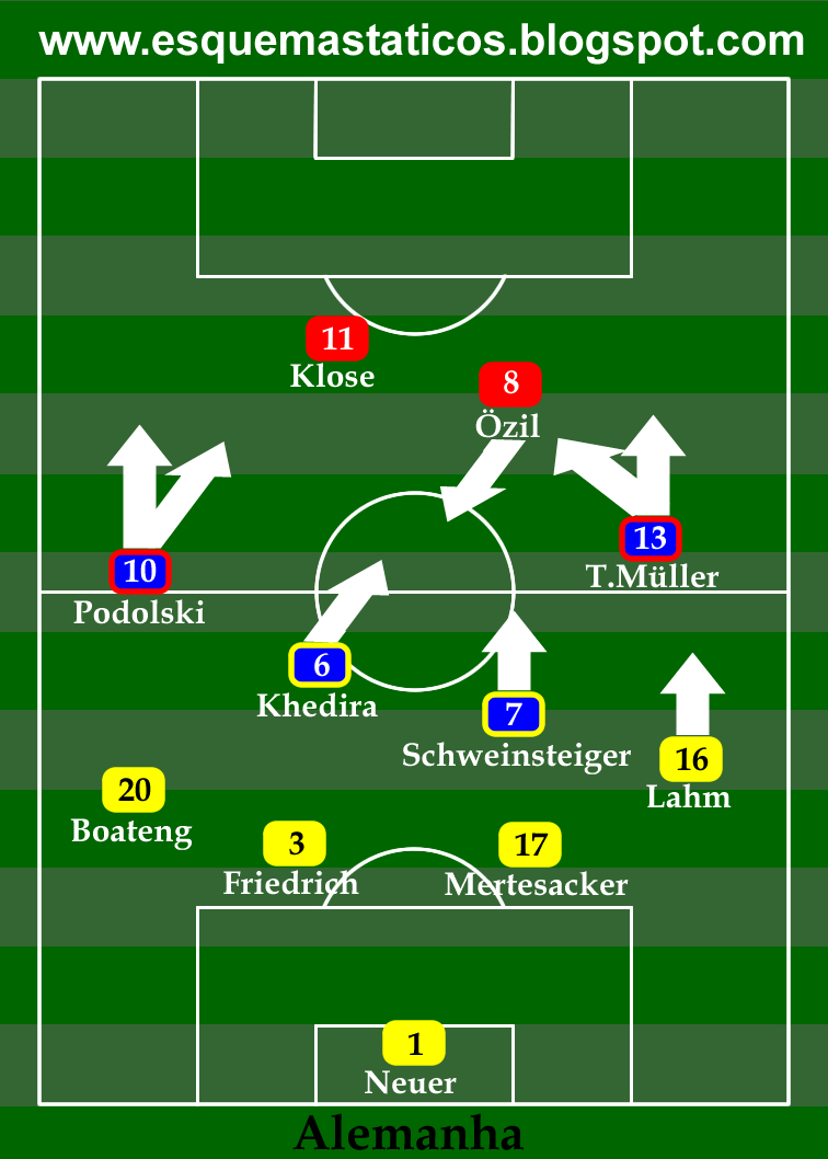 Alemanha 4 x 1 Inglaterra. Análise tática. Copa do Mundo 2010