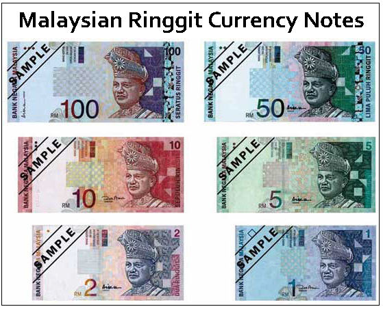 Forex card for malaysia