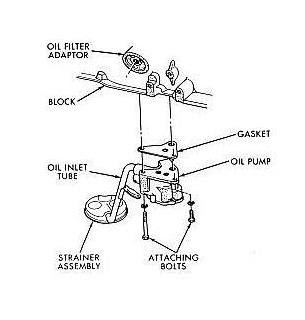 Oil Pump Work Car - Oil Pump SuppliersOil Pump Suppliers