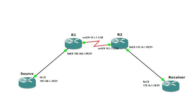 Multicast Traffic Generator Windows 10