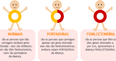 dietas fenilcetonúria