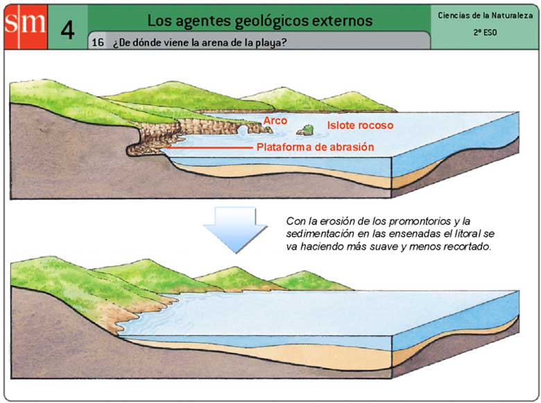 Lakoiné: Historia, Geografía y otras Ciencias Sociales: CSGH: El