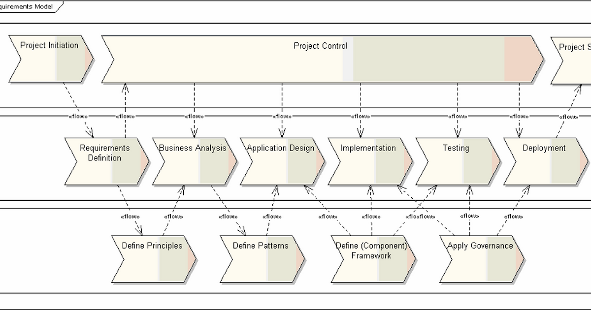 Objective Data Architecture: Principles, Patterns, Policies & Processes