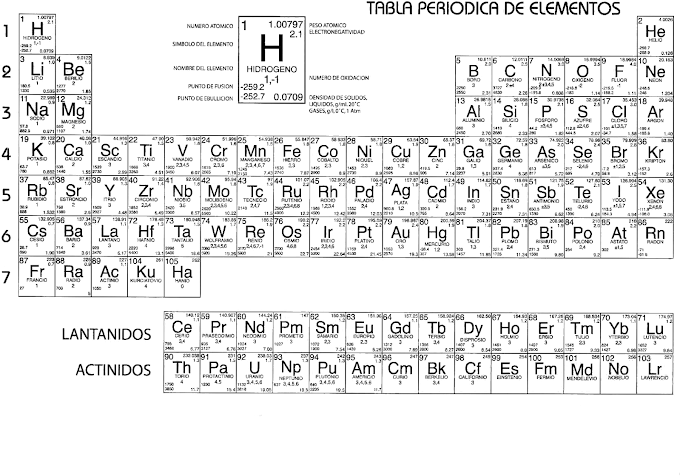 Tabla Periodica Para Imprimir Actualizada Tabla Periodica Actualizada