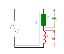 Analyze the formula for Series RL circuit and its Phasor Diagram