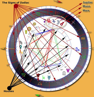Enoch's Blog - Free natal chart north south nodes