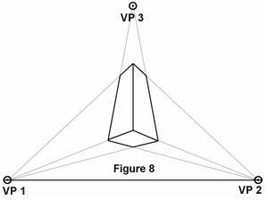 Architectural Drafting: Different Perspective layouts