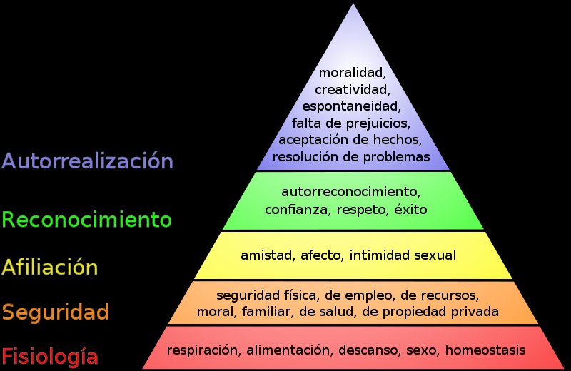 [Piramide+de+Maslow.bmp]