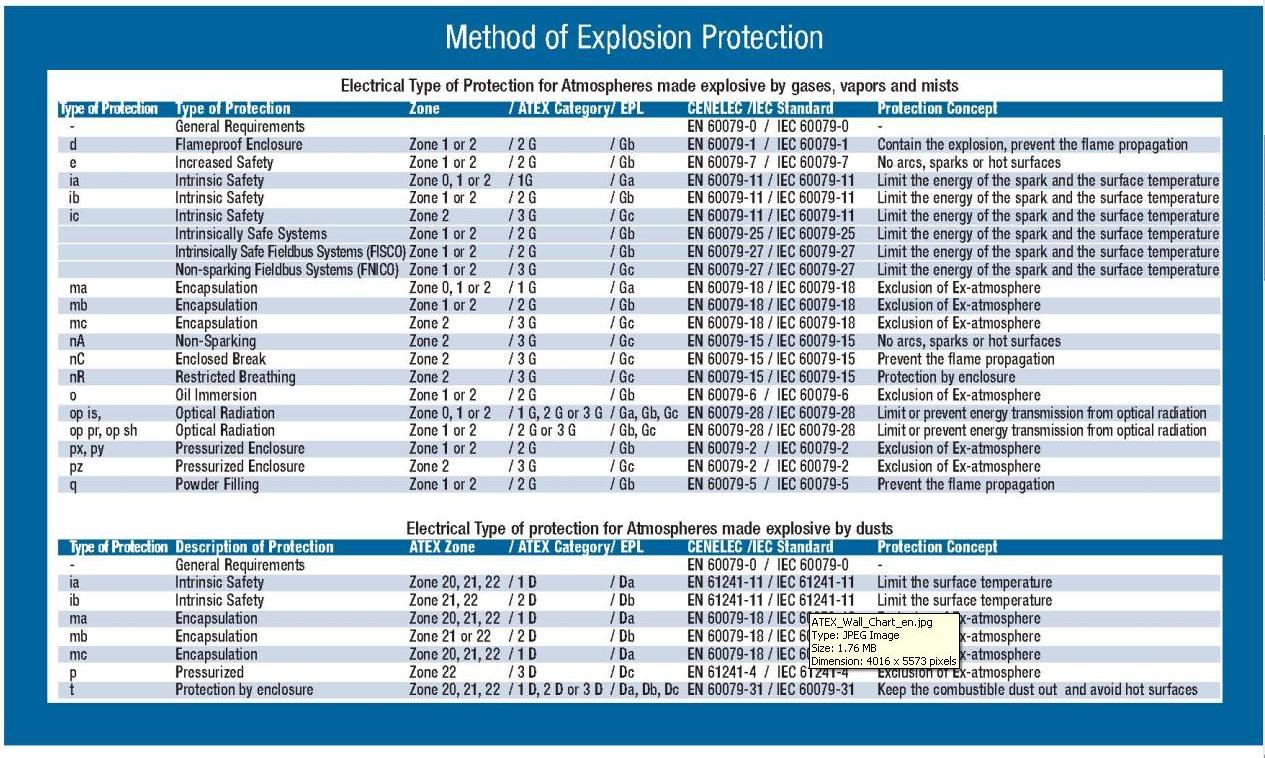 Nec Explosion Proof Classifications – IVLQP