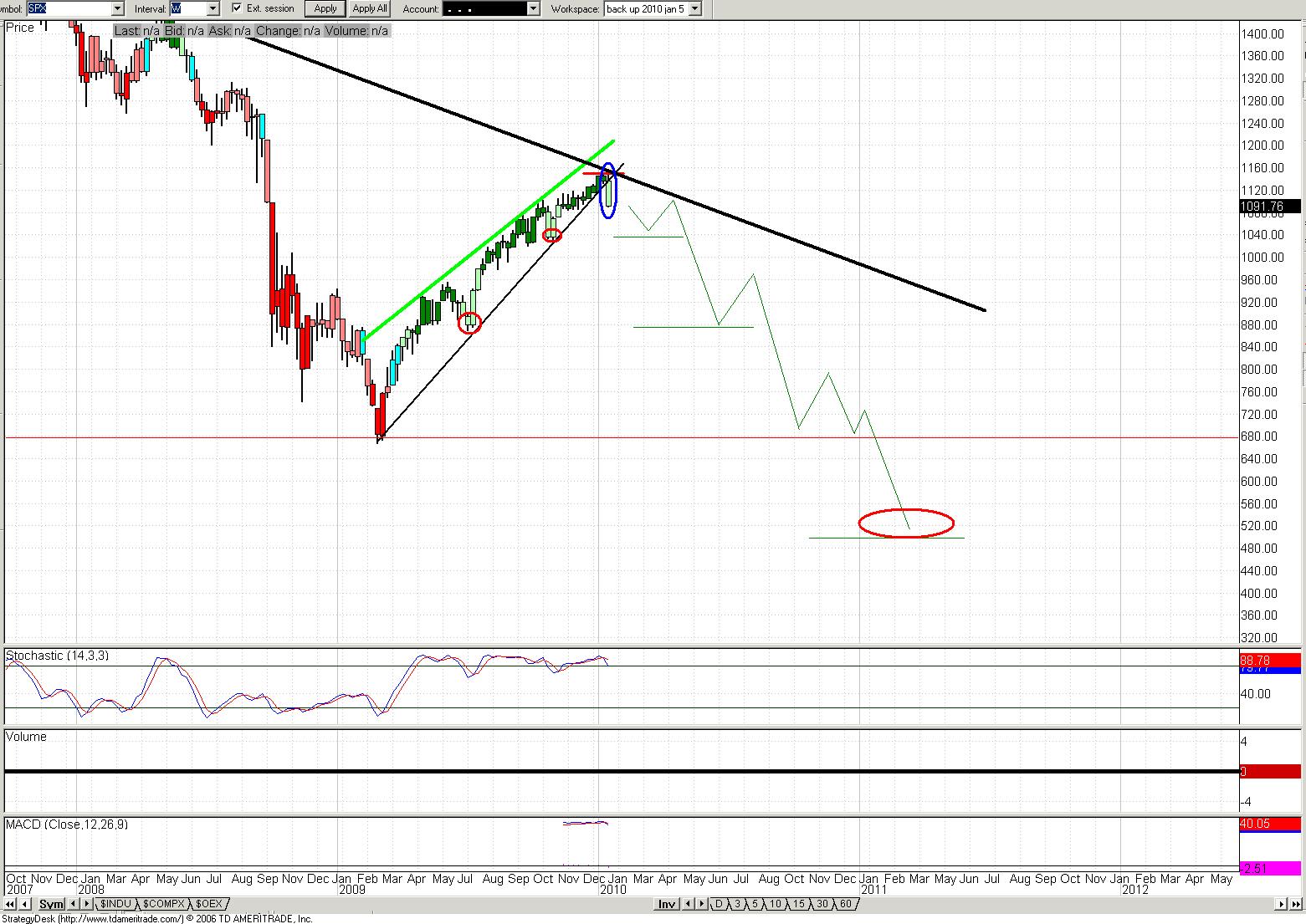 [SPX+jan+22+2010.JPG]