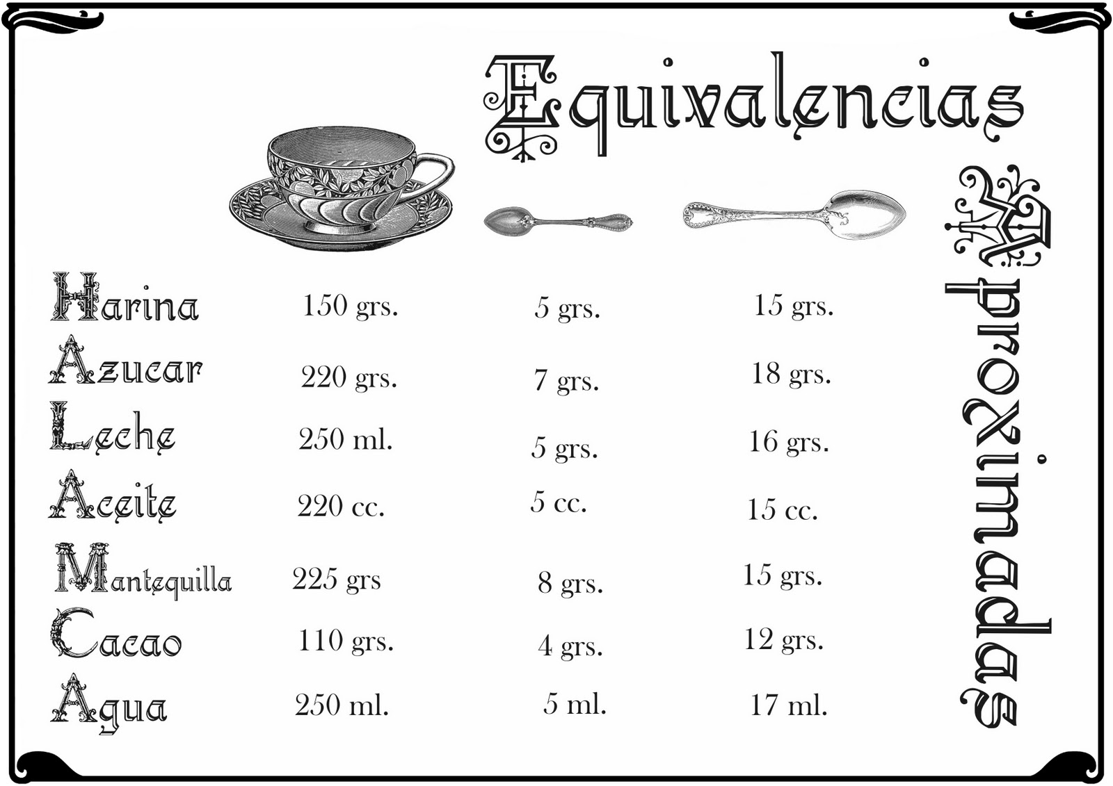 desconocido Catarata empezar Imprescindible en la cocina!: tabla de equivalencias | Food Douchebags