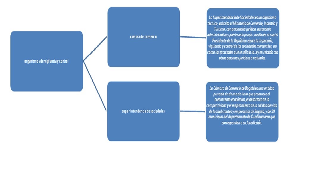 christian blog organismos de vigilancia y