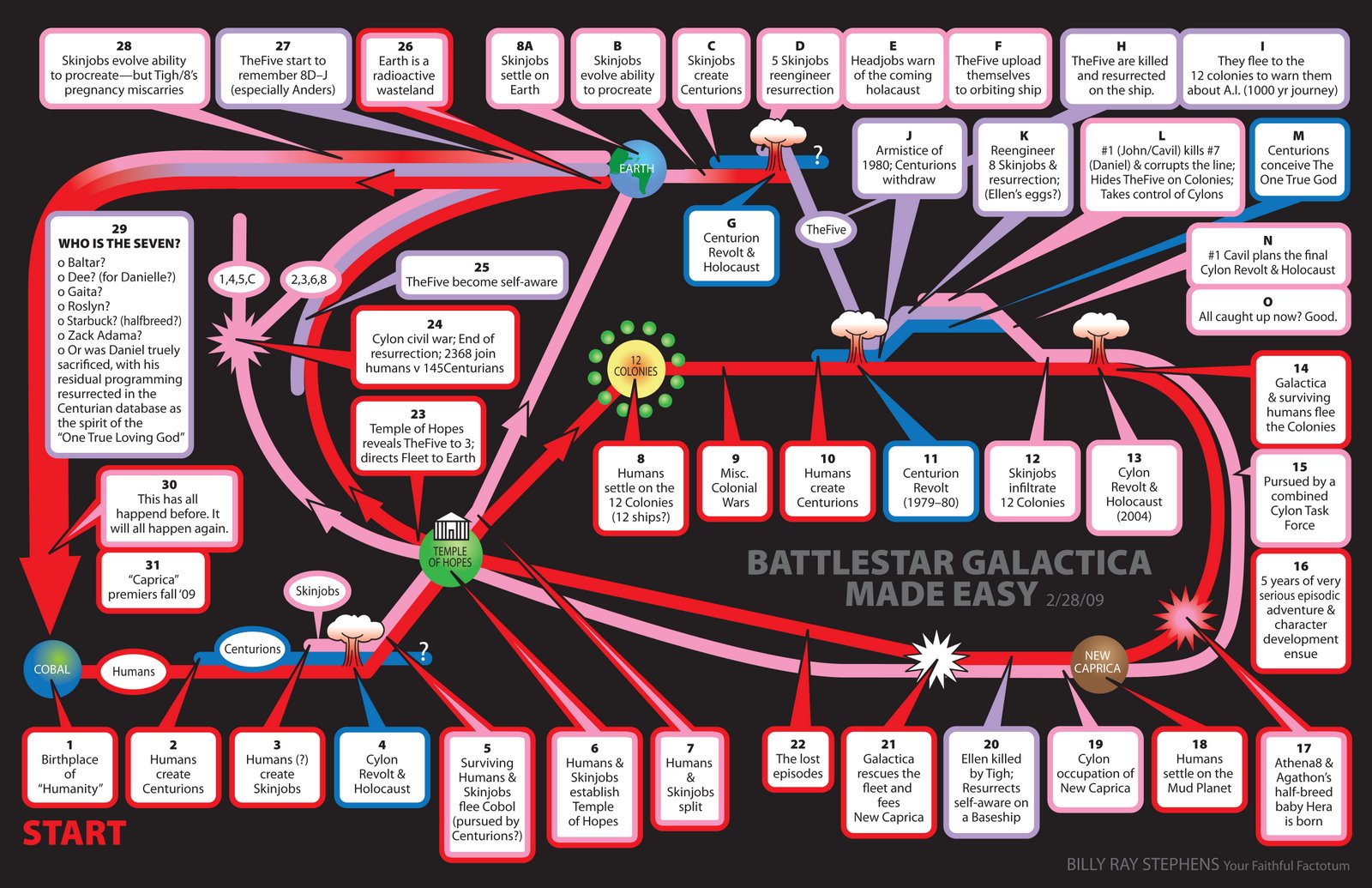 [BSG+SpaceTimeline.jpg]