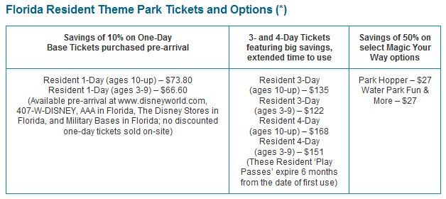 Disney World Tickets | Only WDWorld: Florida Resident tickets