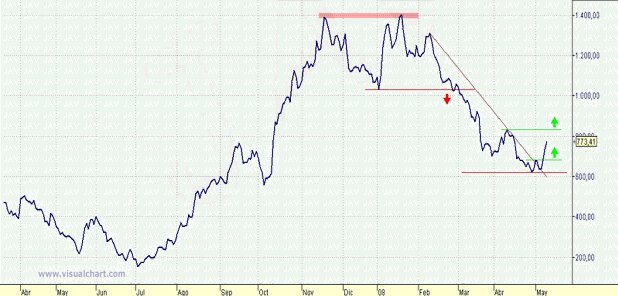 [DJES+Telecom+-+DJES+50+12-05-2008+copia+jav.jpg]