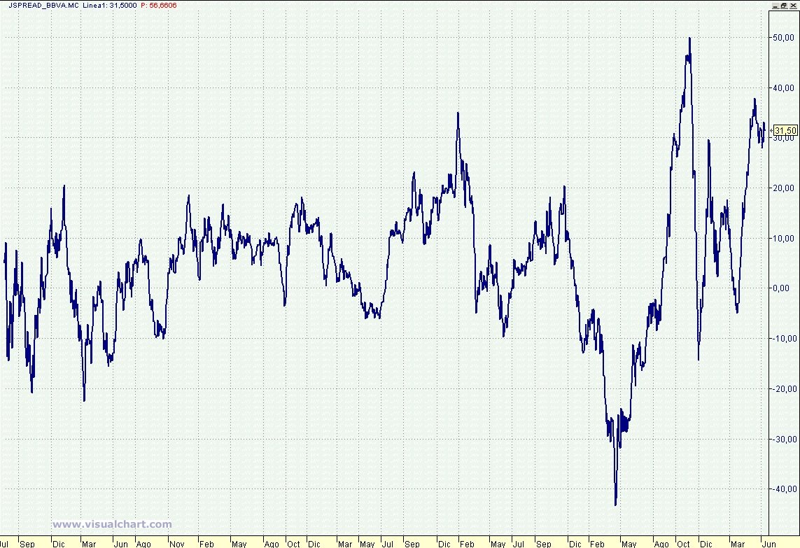 [Spread+Banca+mediana+vs+grande+12-06-2008.jpg]