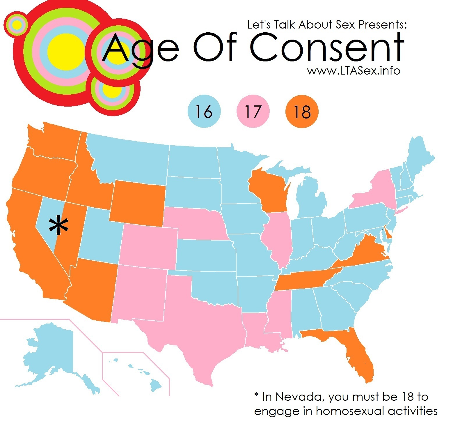 LET'S TALK ABOUT SEX Jul 18, 2010