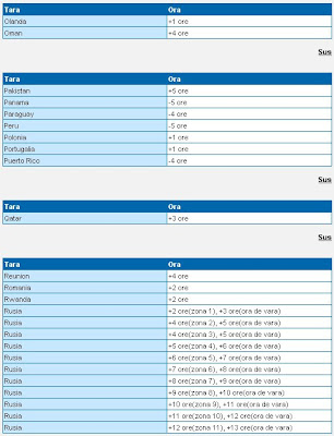 Feroviarii: Diferenta de fus orar pe glob....