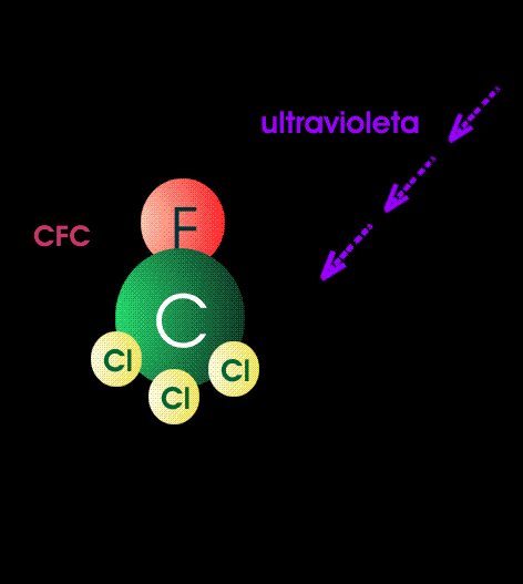 Chlorfluorocarbons Explanation Of How The UV Rays Affect The Ozone Layer chlorfluorocarbons-explanation-of-how-the-uv-rays-affect-the-ozone-layer