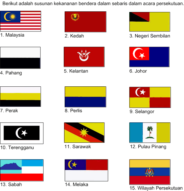 susunan bendera