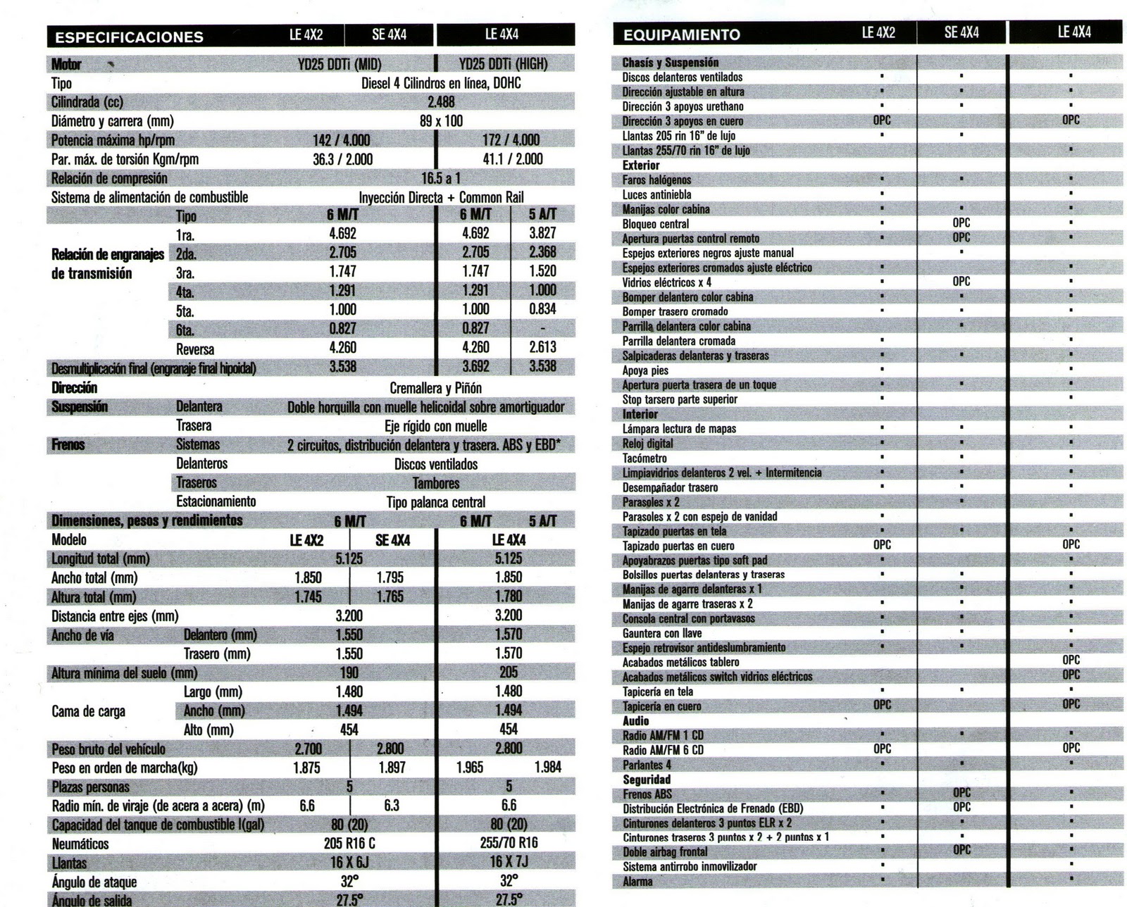 ADMINISTRADORA DE VEHICULOS TERRESTRES: NISSAN 0KMS