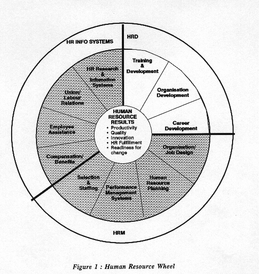 HRinIndia HR Wheel HRinIndia HR Wheel