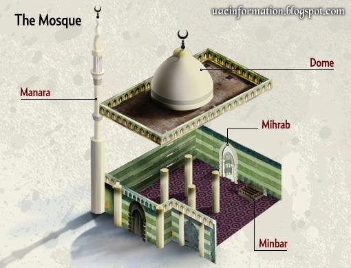 Внутреннее устройство мечети схема