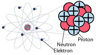 Protóny a neutróny