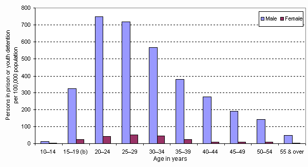 [StatCrimeGraph.gif]