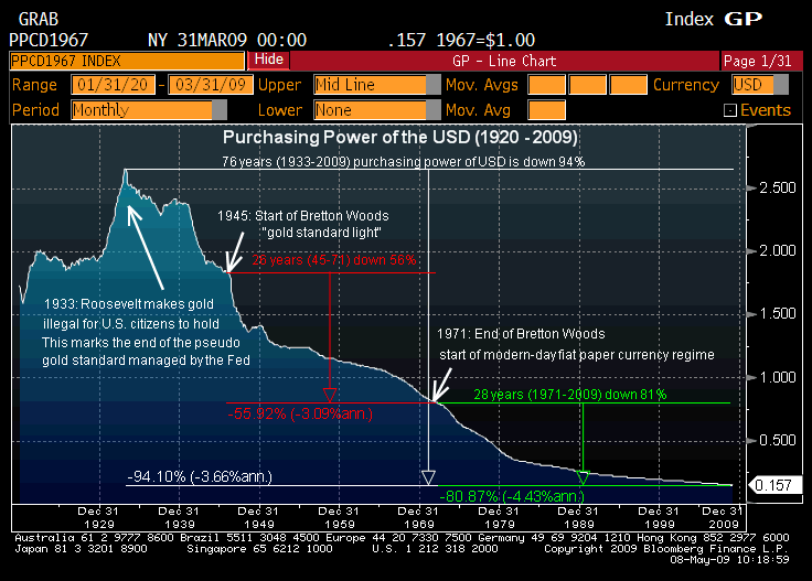 [purchasing+power.gif]