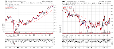 Wal-Mart and Colgate Palmolive stock charts