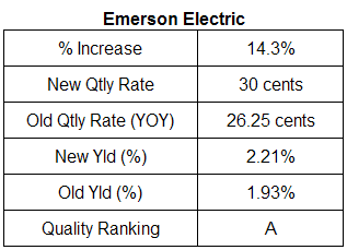 emerson electric dividend analysis table November 6, 2007