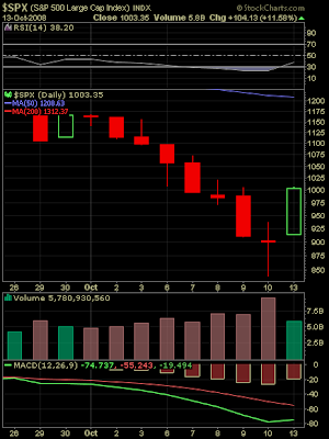 S&P 500 Index chart 10/13/2008
