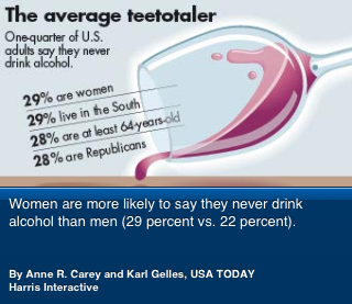 The Grass is Not Always Greener: Totally A Teetotaler
