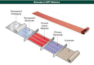 All about Flexible Macroelectronics