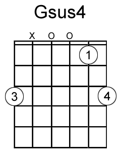 Gsus Chord Chart
