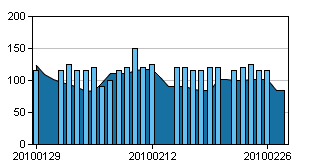 [30days+Feb.aspx.gif]