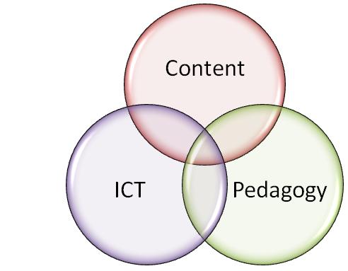 ICT, Content and Pedagogy