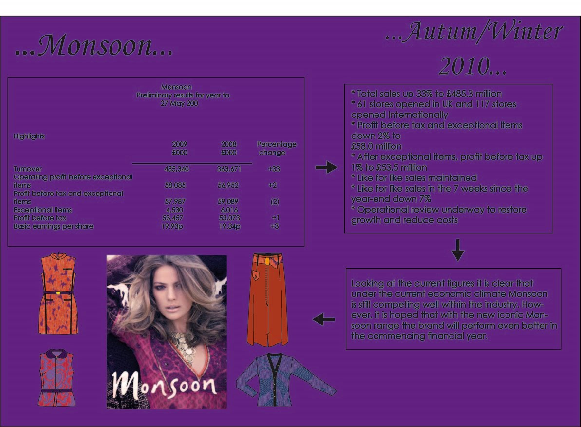 Fashion and textile Management student