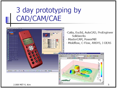 AUTOMATIZACIÓN DE LA MANUFACTURA: SISTEMAS CAD/CAM/CAE