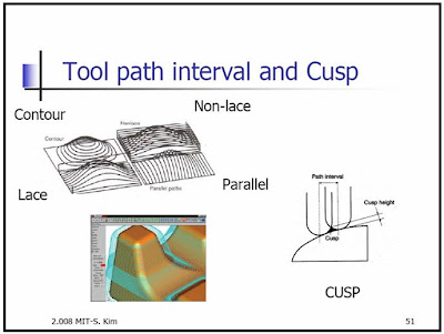 AUTOMATIZACIÓN DE LA MANUFACTURA: SISTEMAS CAD/CAM/CAE