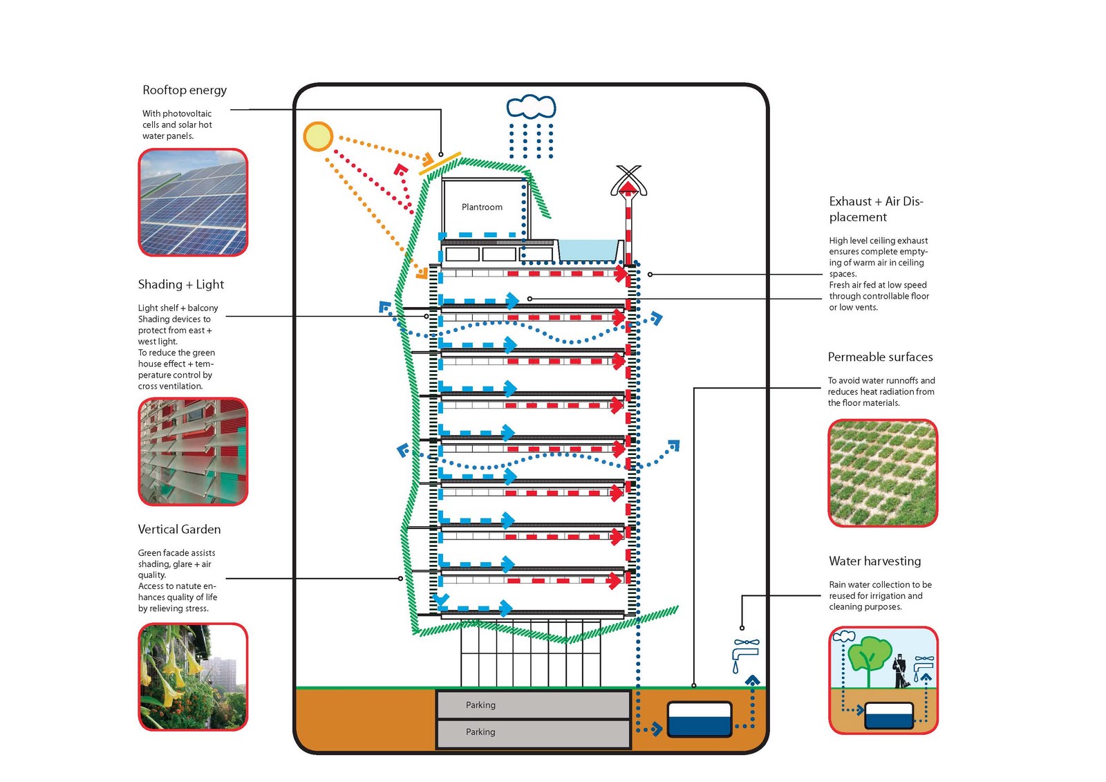 GUASL: Why Architecture must move towards sustainability? (Part 2)