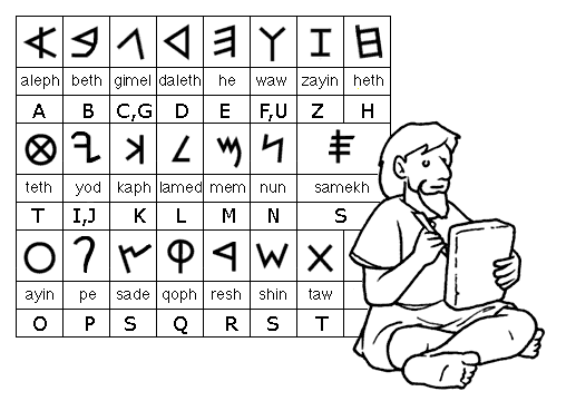 Resultado de imagem para alfabeto fenicio de 22 letras