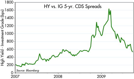 [Junk+Spreads]