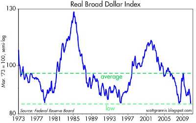 Real+Broad+Dollar+Index.jpg