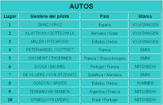 Clasificación final Dakar 2010
