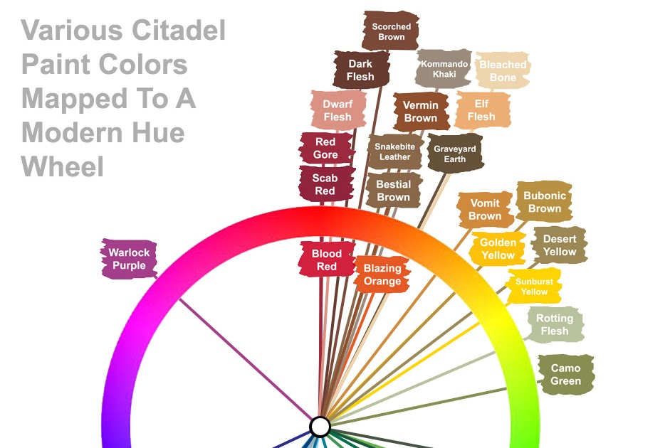 The Back 40k Color Theory Archive - Citadel Paints Colour Wheel